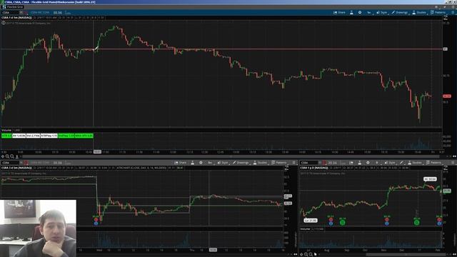 Разбор сделок за 09.02. Как делать скрины? смотреть онлайн