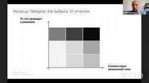 Автоматизация отчетов в PowerPoint. Создание дашбордов в Excel