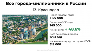 Результаты переписи 2021. А вы знаете сколько в России городов-миллионников?