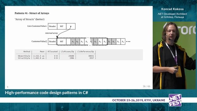 High-performance code design patterns in C#. Konrad Kokosa .NET Fest 2019