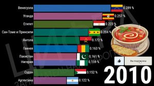 Худшие страны по инфляции цен на еду (2000-2020) [ИНФОГРАФИКА]