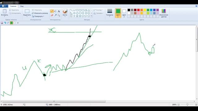 Вебинар "Паттерны Price Action" смотреть онлайн