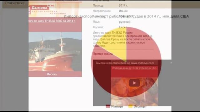 Яхты, круизные лайнеры: статистика импорт-экспорт на www.dymova.com смотреть онлайн