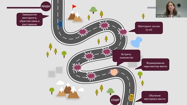 Лучшие практики наставничества 2020