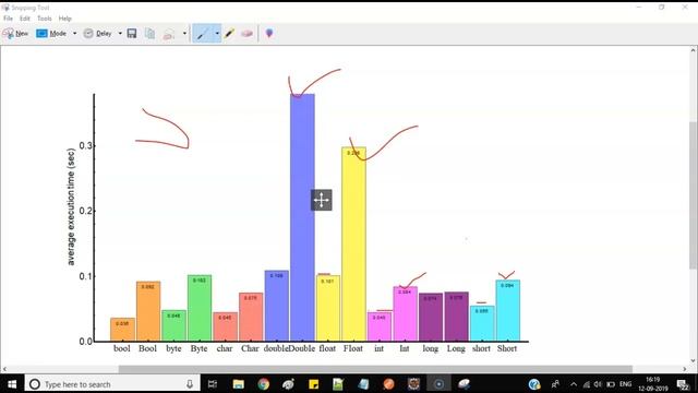 Core Java - Design a Pojo/DTO/Entity what you should consider Primitive Data type or Wrapper Class смотреть онлайн