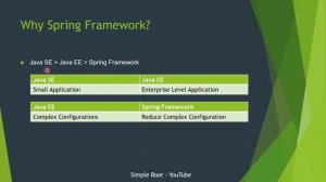 Spring Boot Sinhala Tutorial - What Is Spring & Spring Boot ( Episode 001 )