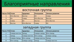 Число гуа. Как быстро выйти замуж и не только.