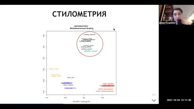 Скоринкин Д. Вселенная Digital Humanities. Чем занимаются цифровые гуманитарии
