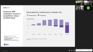 Школа молодого врача 2023 - Антимикробная резистентность - глобальная угроза человечеству