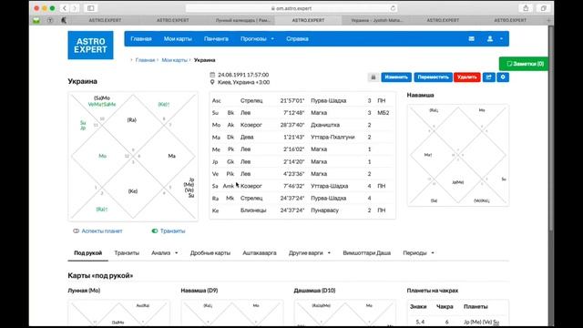 Практика: Карта Украины и России в реалиях сегодняшнего дня смотреть онлайн