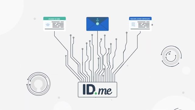 Community Verification with ID.me смотреть онлайн
