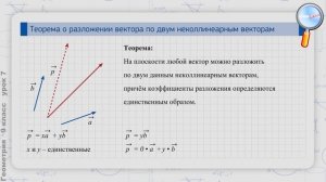 Геометрия 9 класс (Урок№7 - Разложение вектора по двум неколлинеарным векторам. Координаты вектора.