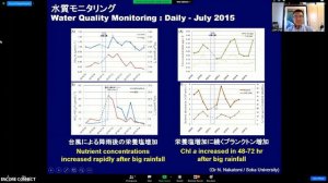 2021 International Cots Control Forum - Ken Okaji