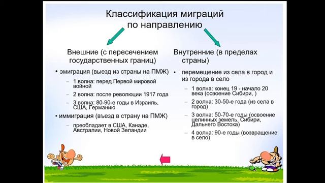 "Миграции населения" - география, презентации