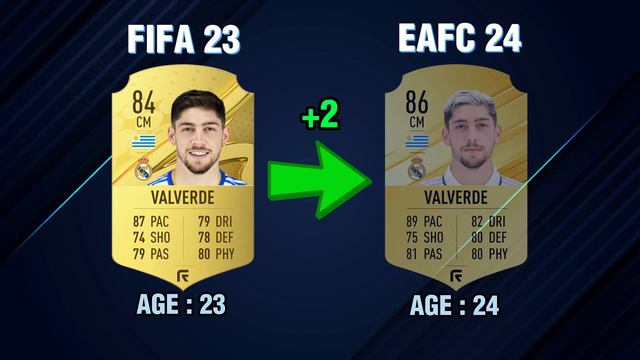 RealMadrid Players FIFA 24 Rating Prediction смотреть онлайн