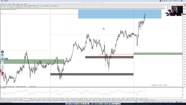 07.03.22. Обзор рынка FOREX. Торговый план на неделю. Технический анализ валютных пар. смотреть онлайн