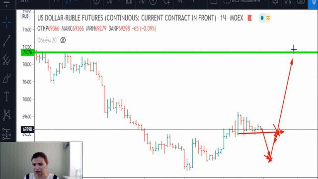 Доллар/Рубль -план на 05.06.20 смотреть онлайн