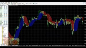 Forex Profit Boost. Применение индикатора