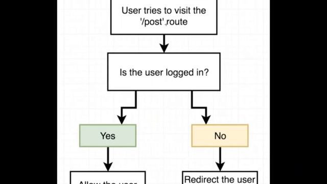 Advanced React Redux App Overview (066) смотреть онлайн