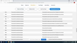 Is the milwaukee laser level overpriced