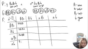 ГЕНЕТИЧЕСКИЕ ЗАДАЧИ НА ЛЕТАЛЬНОСТЬ (6:3:2:1) В ЕГЭ ПО БИОЛОГИИ