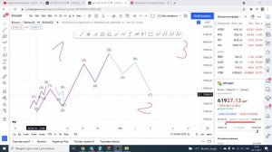 Волновой принцип Эллиота простым языком с примерами