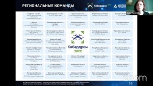 Официальное открытие конкурса Кибердром 2022
