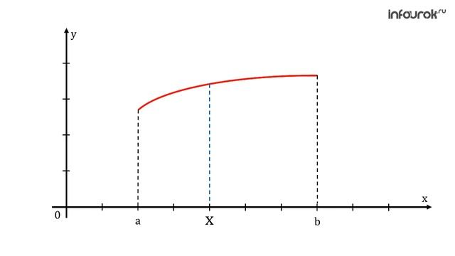 1 Определение и способы задания числовой функции смотреть онлайн
