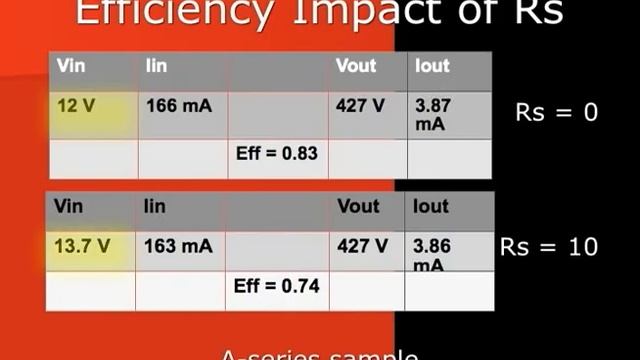 Impact of Source Resistance on EMCO High Voltage Converters смотреть онлайн