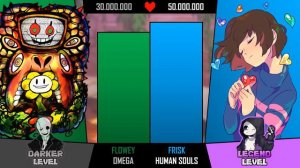 Asriel VS Frisk Power Levels
