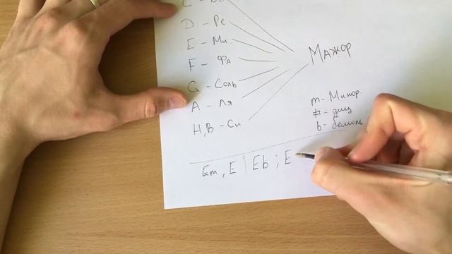 КАК ЧИТАТЬ АККОРДЫ НАД ТЕКСТОМ //