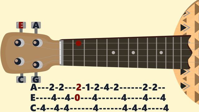 SpongeBob Closing Theme Song. Ukulele tutorial смотреть онлайн