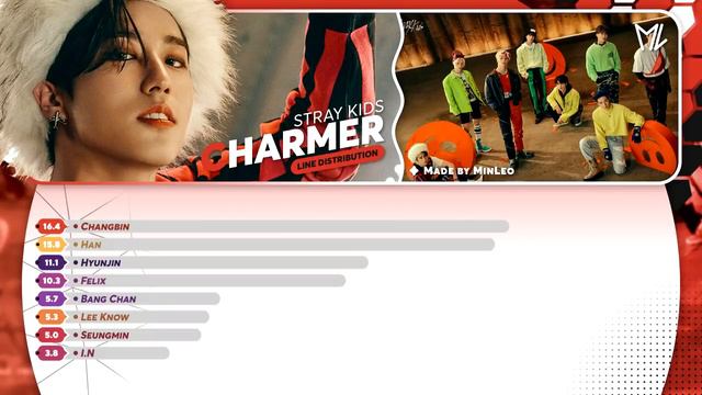 Check The Pinned 📌 Stray Kids — Charmer | Line Distribution • MinLeo смотреть онлайн