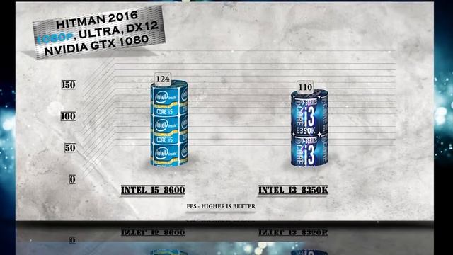 i5 8600 vs i3 8350K Benchmarks | Gaming Tests Review & Comparison смотреть онлайн