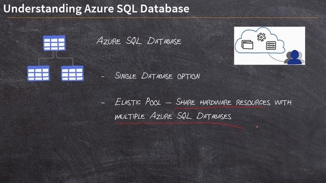 Understanding Azure SQL Databases