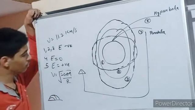 Escape Velocity || Binding Energy || Gravitation 06 || Class 11 Physics Chapter 8 смотреть онлайн