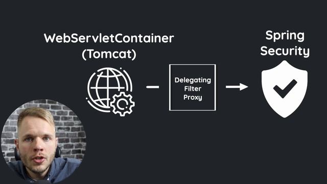 Spring Security Filter Chain Explained in 3 Minutes смотреть онлайн