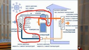 Принцип работы кондиционера на обогрев. Курсовая работа.