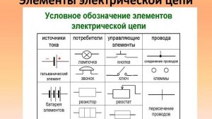 Электрические цепи, их схемы 3 класс естествознание