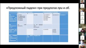 Конференция к 90-летию В.А. Дыбо. А.В. Тер-Аванесова - Заметки об ударении существительных