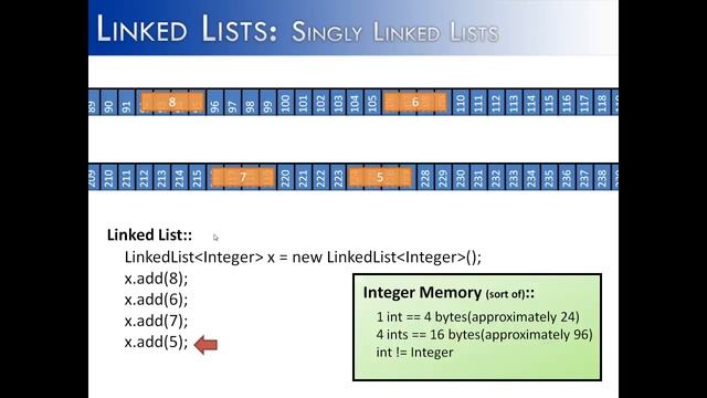 Linked Lists Part 1: How They Work (Java) смотреть онлайн
