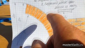 Кирпичные АРКИ | Виды арок | Шаблоны | Формулы