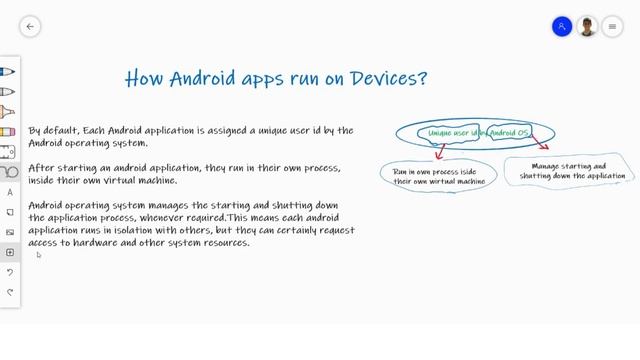 How Android Works And Run On Devices