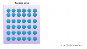 Физика  Электромагнитное поле, волны 25 04
