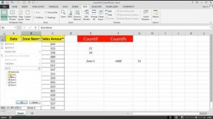 Countif Vs Countifs in MS Excel | countifs with multiple criteria | countif formula in excel |