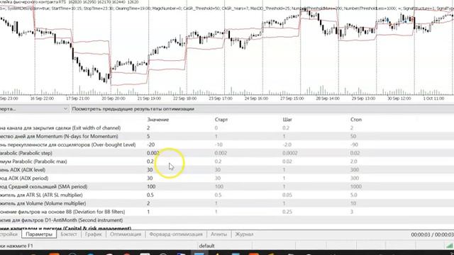 Внутридневная стратегия на фьючерс на индекс РТС