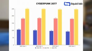 Gear 1 или 2 для DDR4? 3200 или 3600? Для 12400 и 13600К на LGA1700 платформе. Какую память выбрать