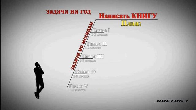 Принцип Парето