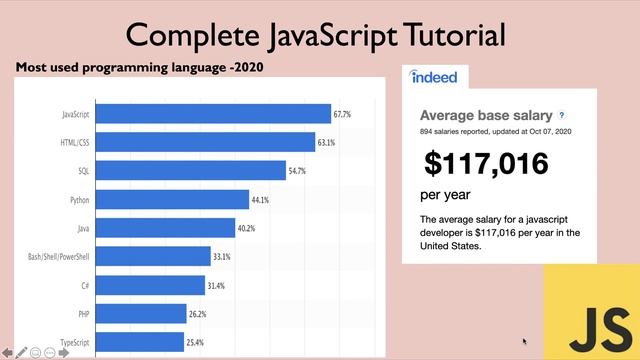 1. What is JavaScript? | Why should i learn JavaScript ?| JavaScript tutorial for beginner