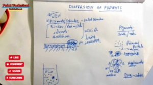 Dispersion of pigments : Paint Technology #PaintTechnical